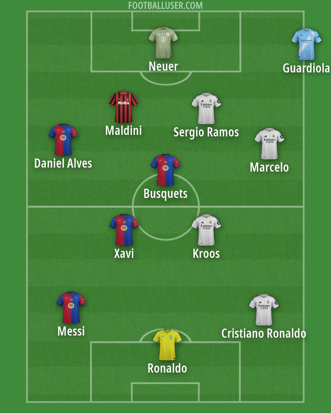 Custom Team Formation 2025