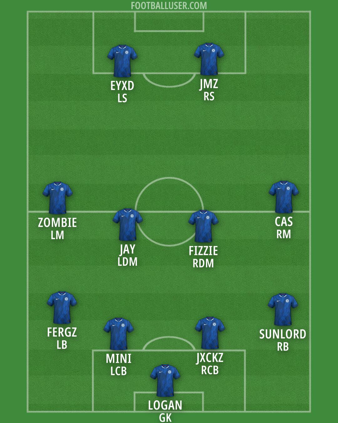Chelsea Formation 2025