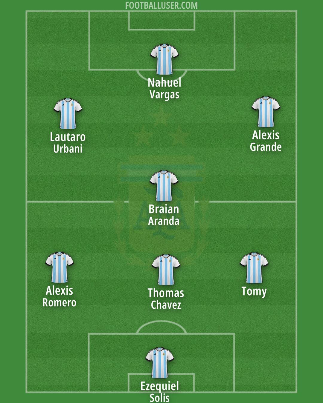 Argentina Formation 2025