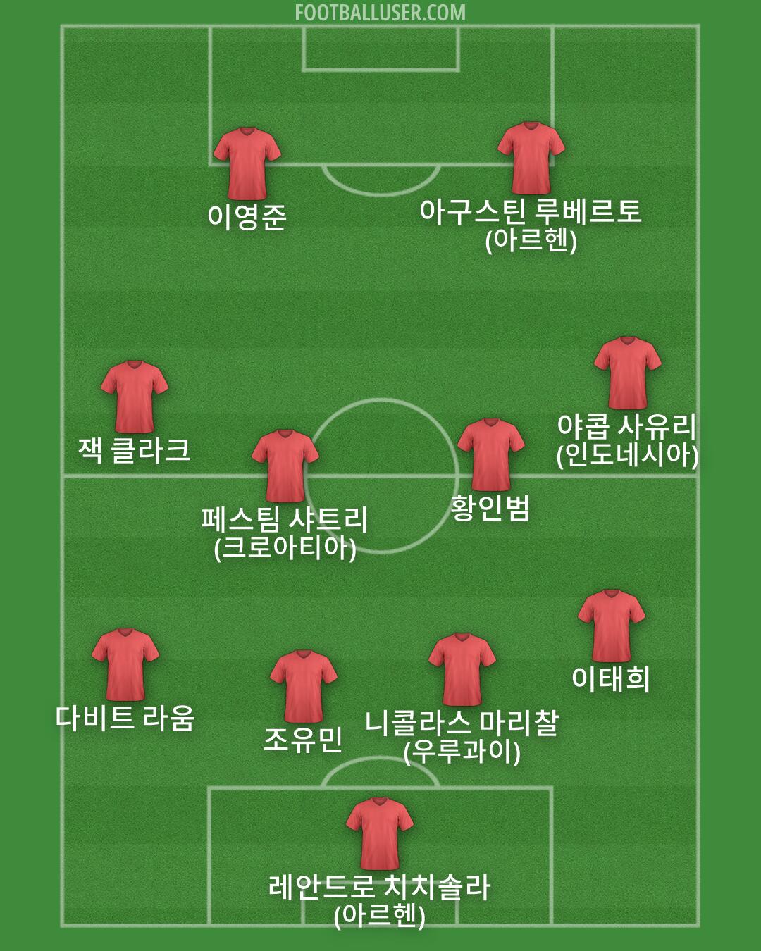 Custom Team Formation 2025