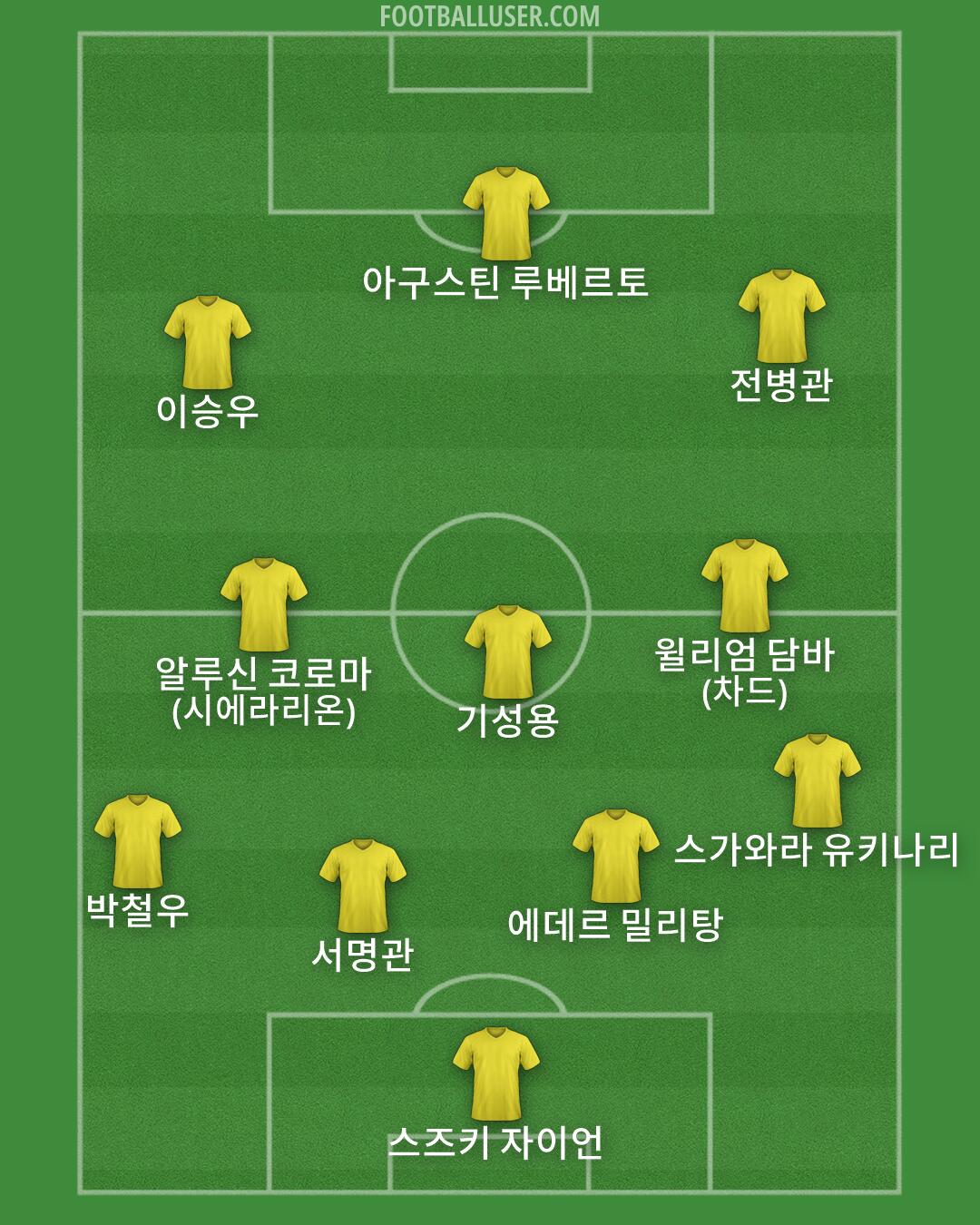 Custom Team Formation 2025