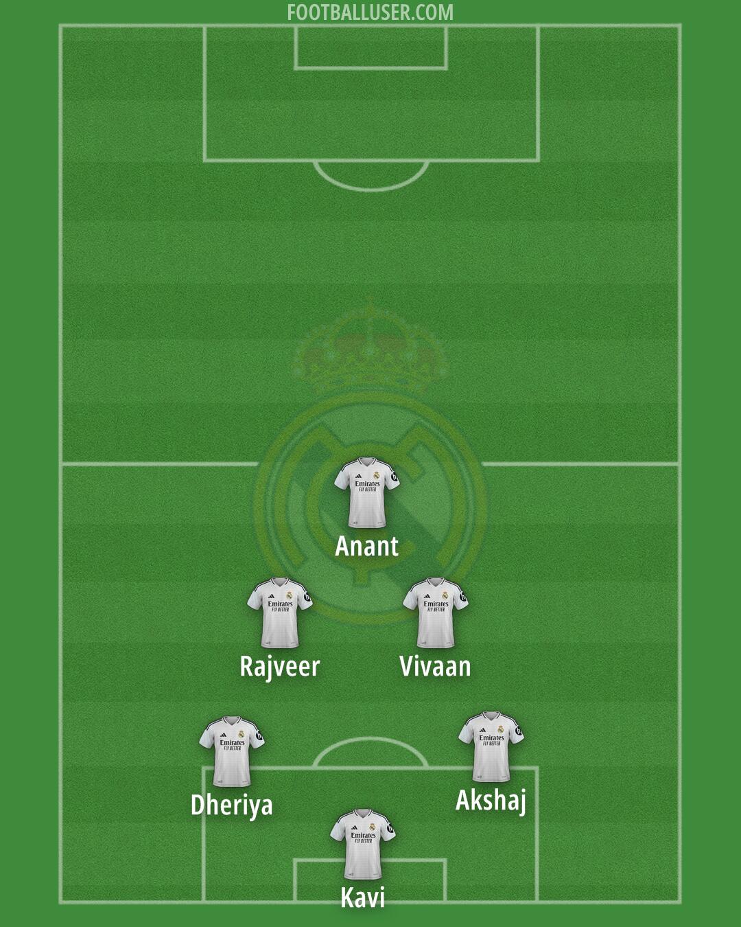 Real Madrid Formation 2025