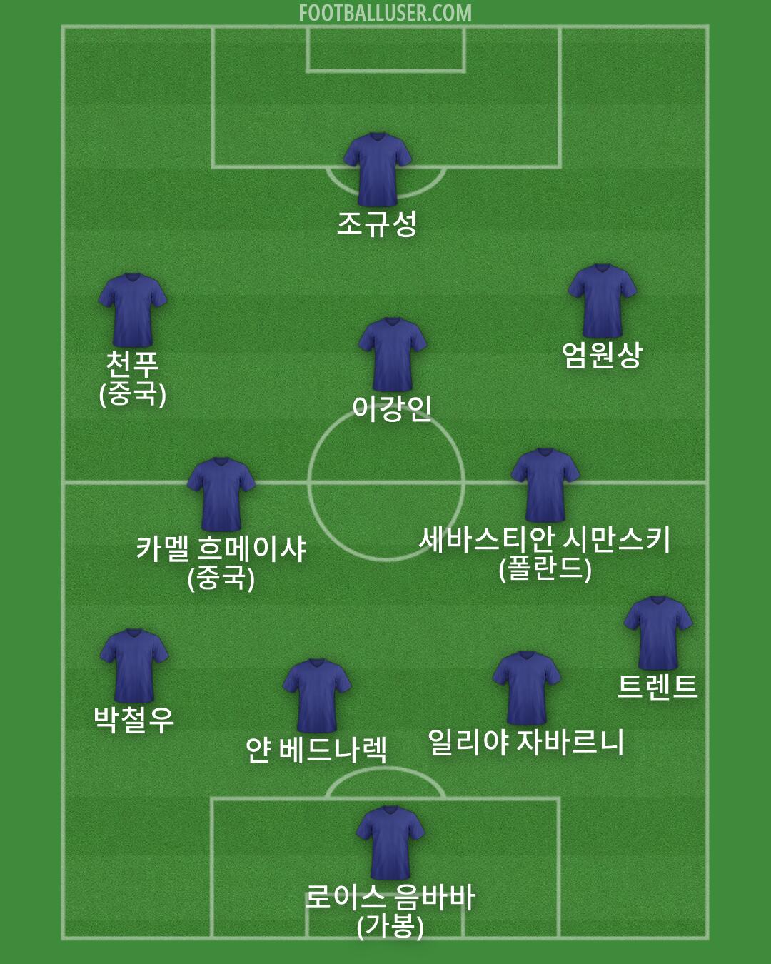 Custom Team Formation 2025