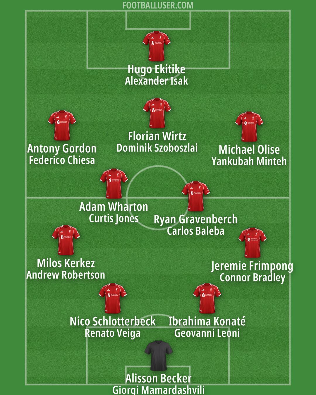 Liverpool Formation 2025