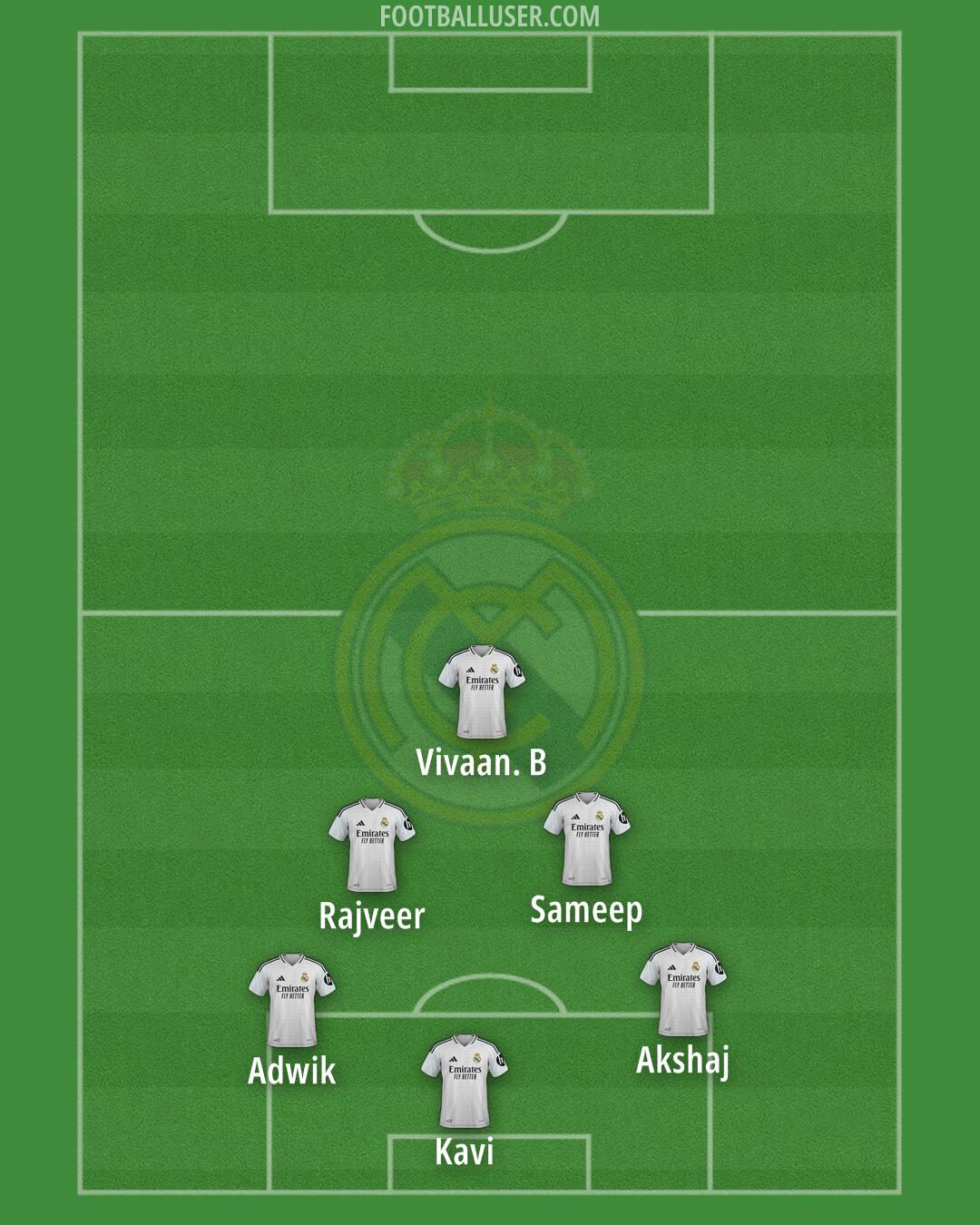 Real Madrid Formation 2025