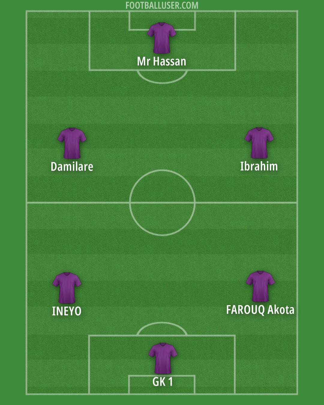 Custom Team Formation 2025