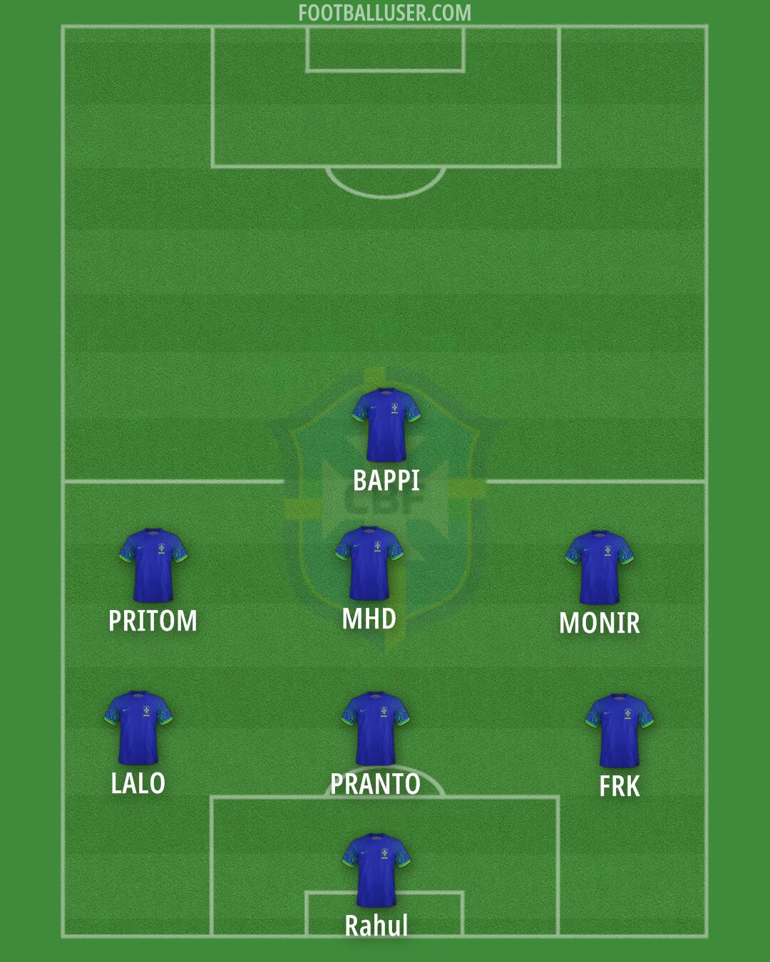 Brazil Formation 2025