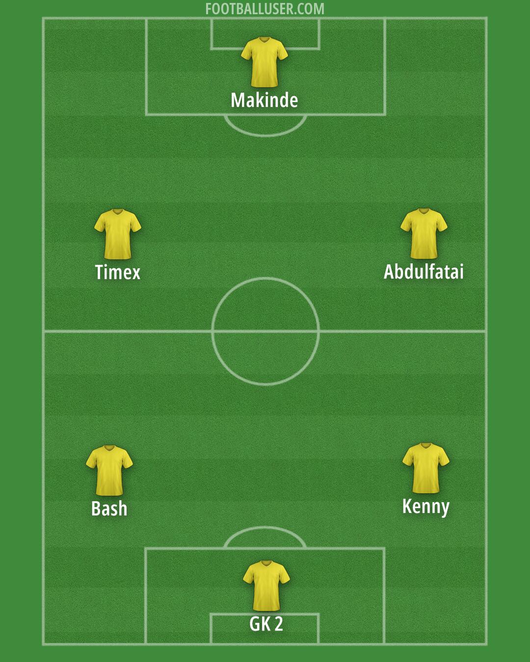 Custom Team Formation 2025