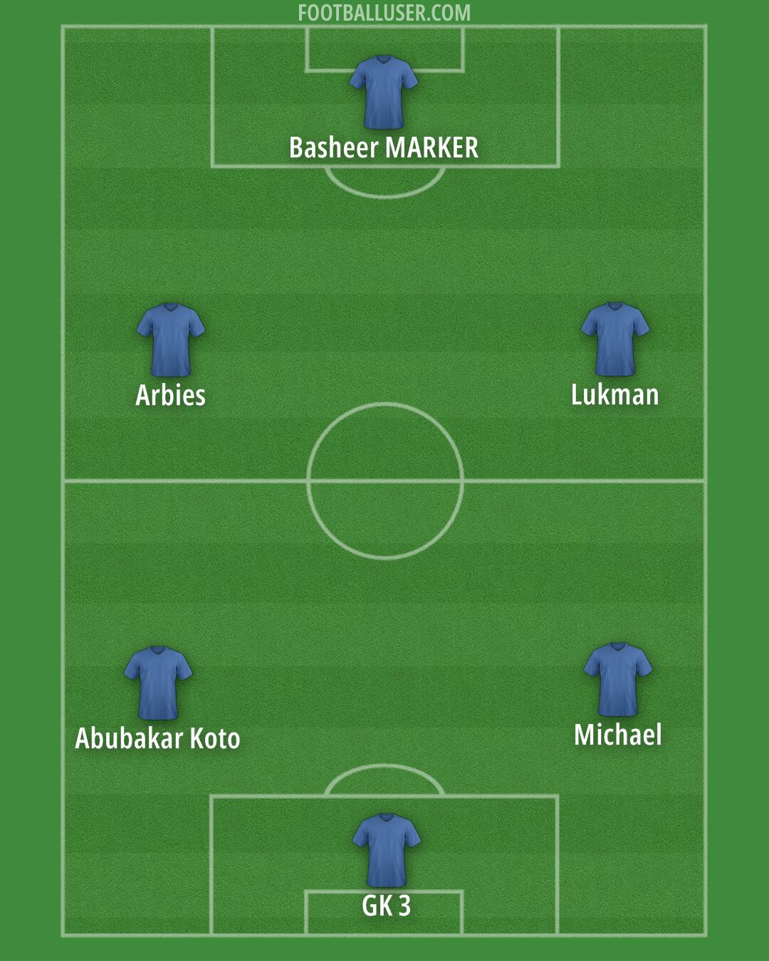 Custom Team Formation 2025