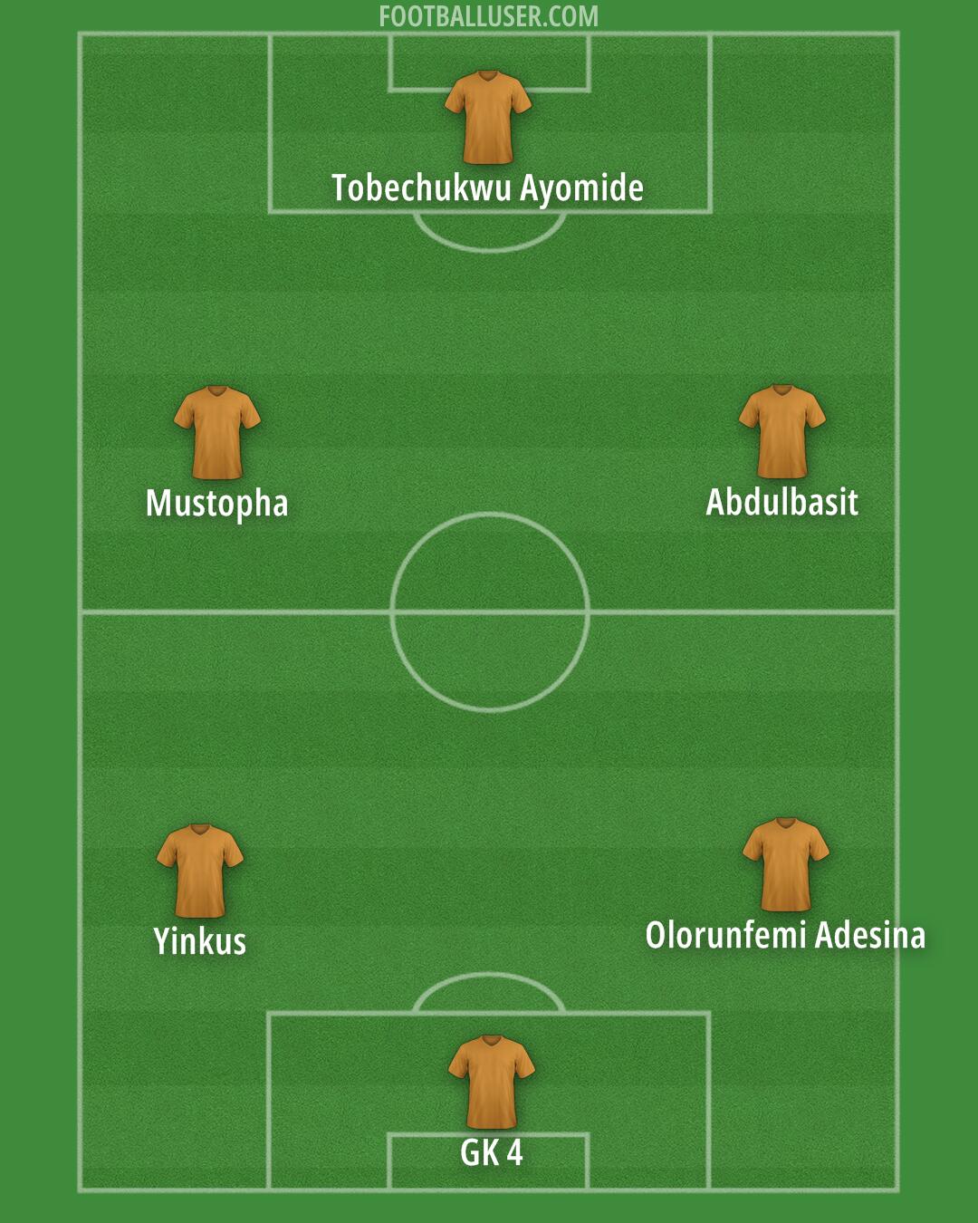 Custom Team Formation 2025