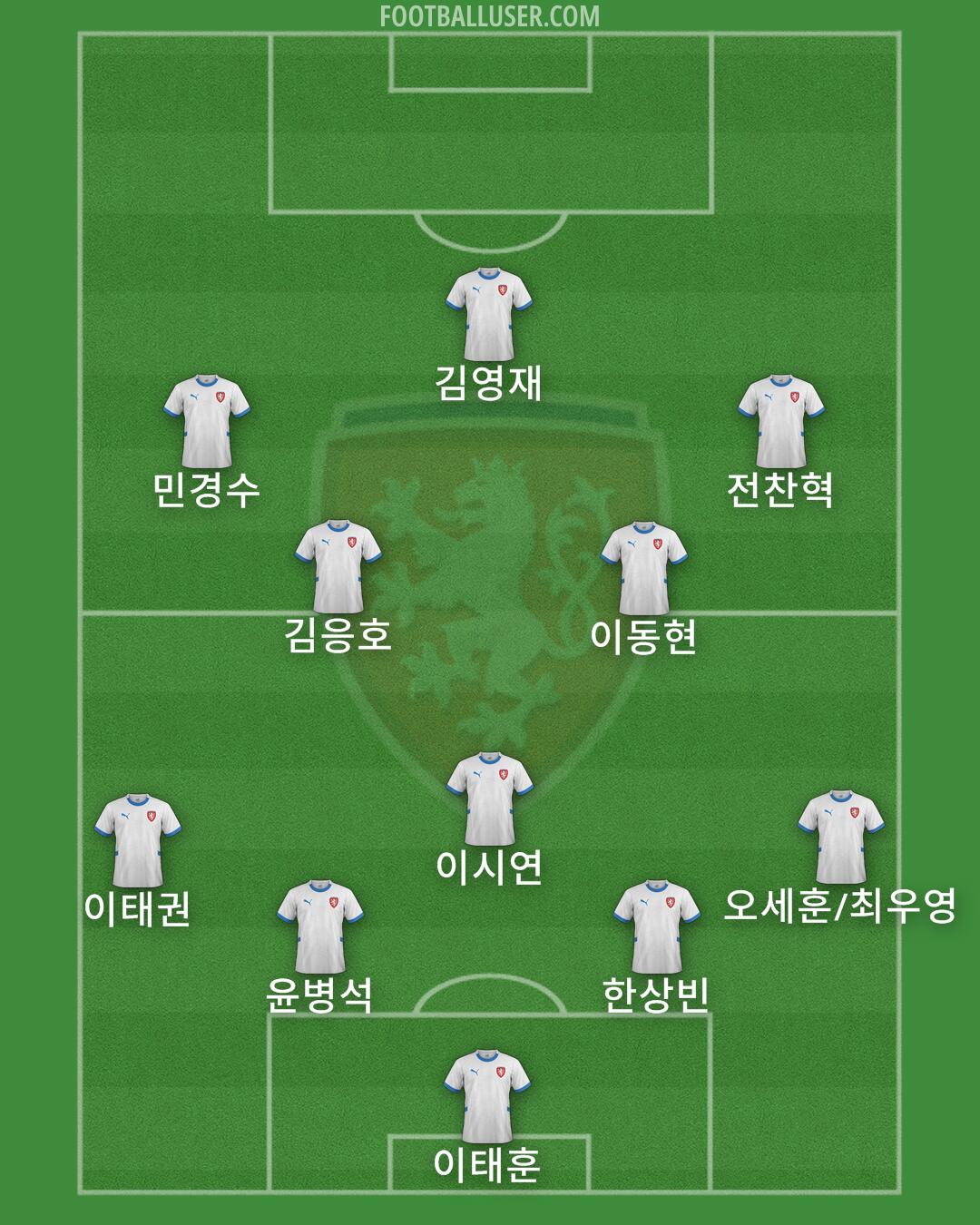 Czechia Formation 2025