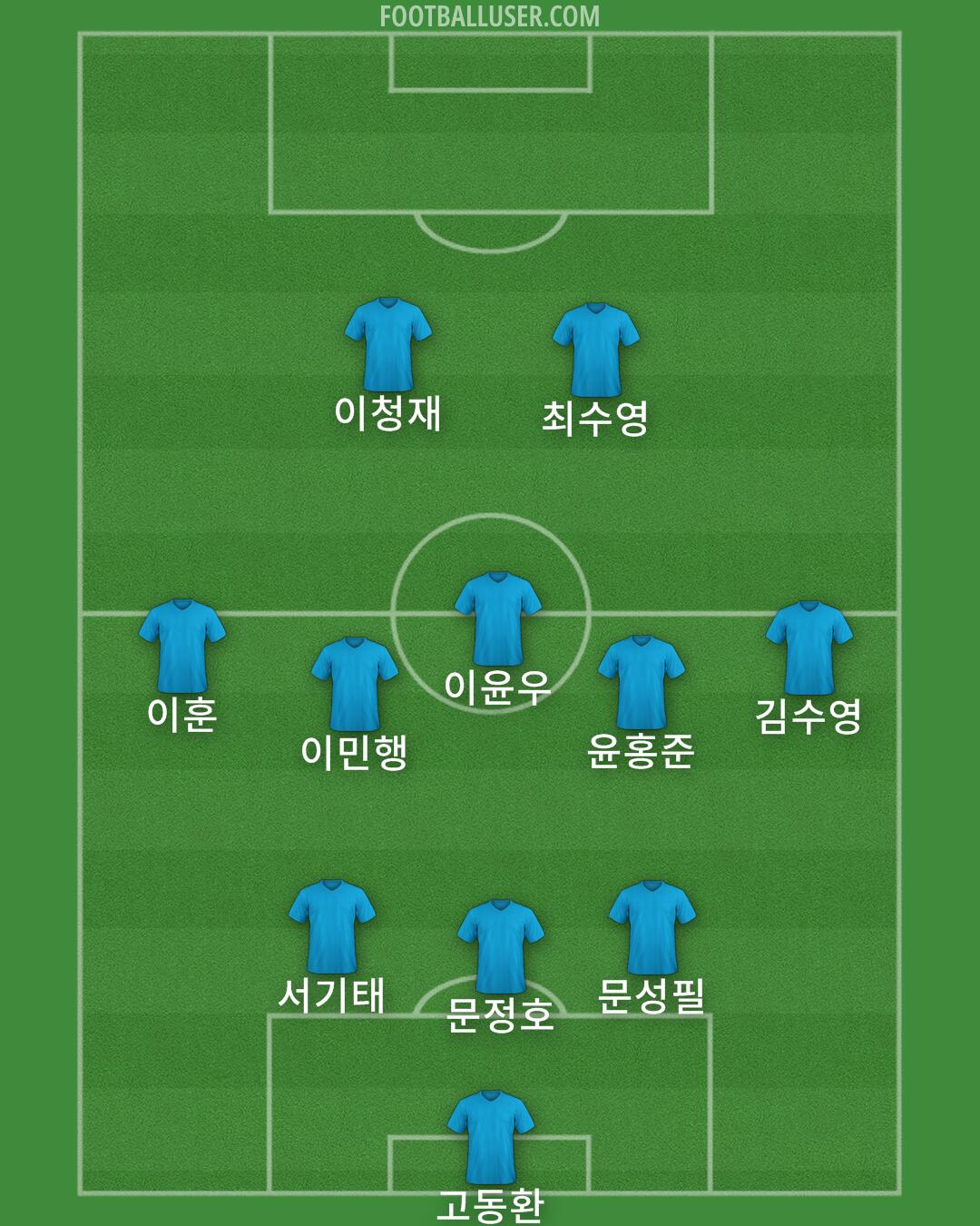 Custom Team Formation 2025