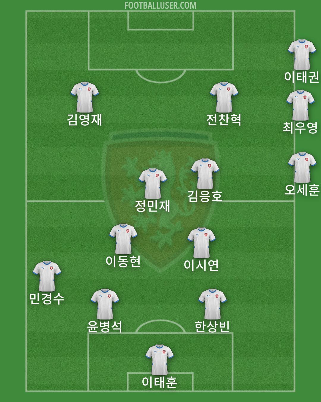 Czechia Formation 2025