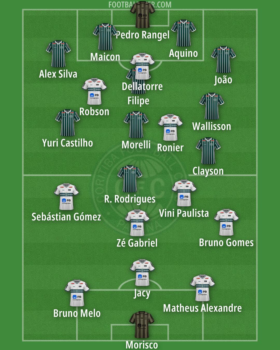 Coritiba Formation 2025