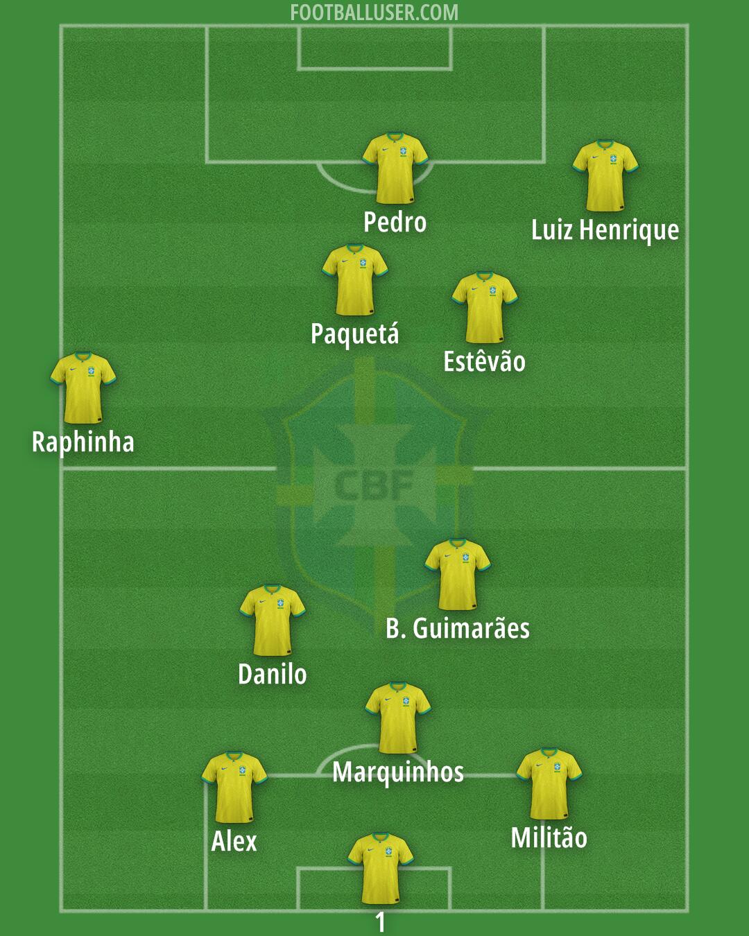 Brazil Formation 2025