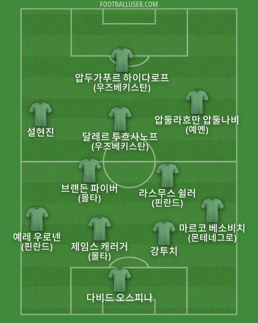 Custom Team Formation 2025