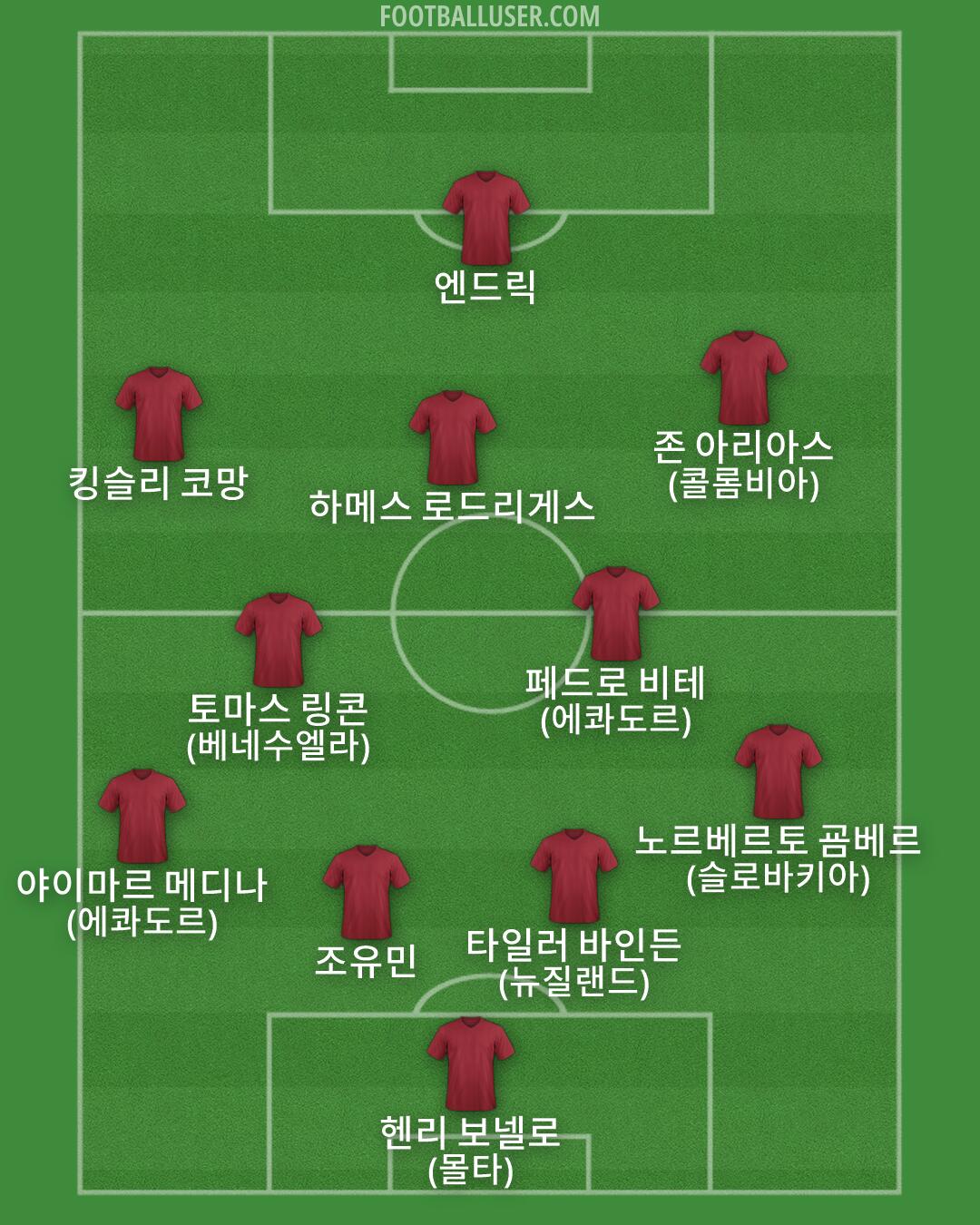 Custom Team Formation 2025