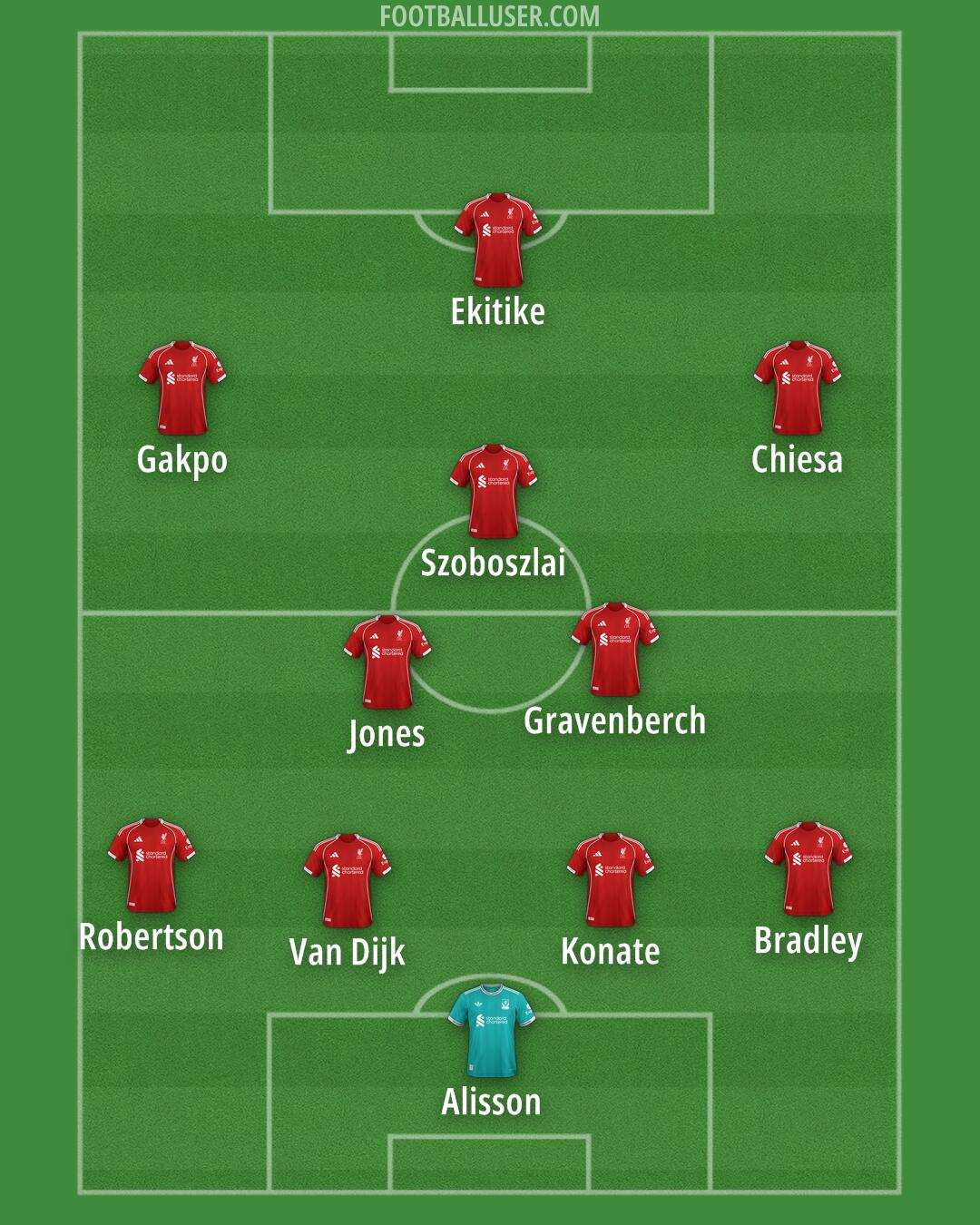Liverpool Formation 2025
