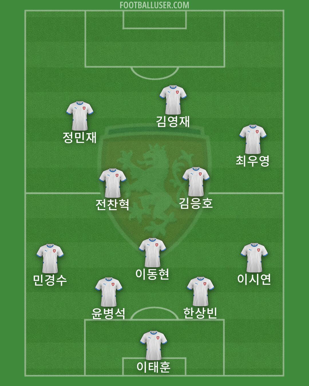 Czechia Formation 2025