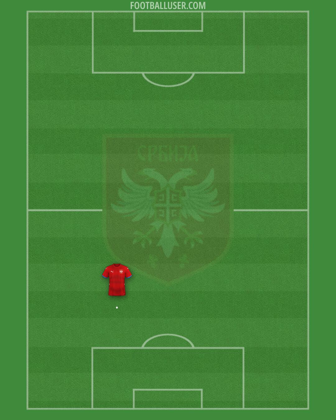 Serbia Formation 2025