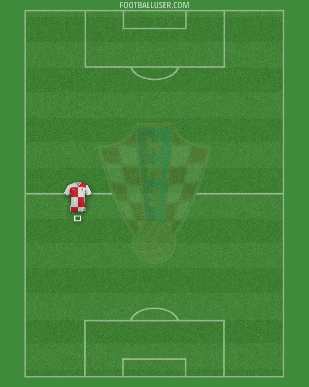 Croatia Formation 2025