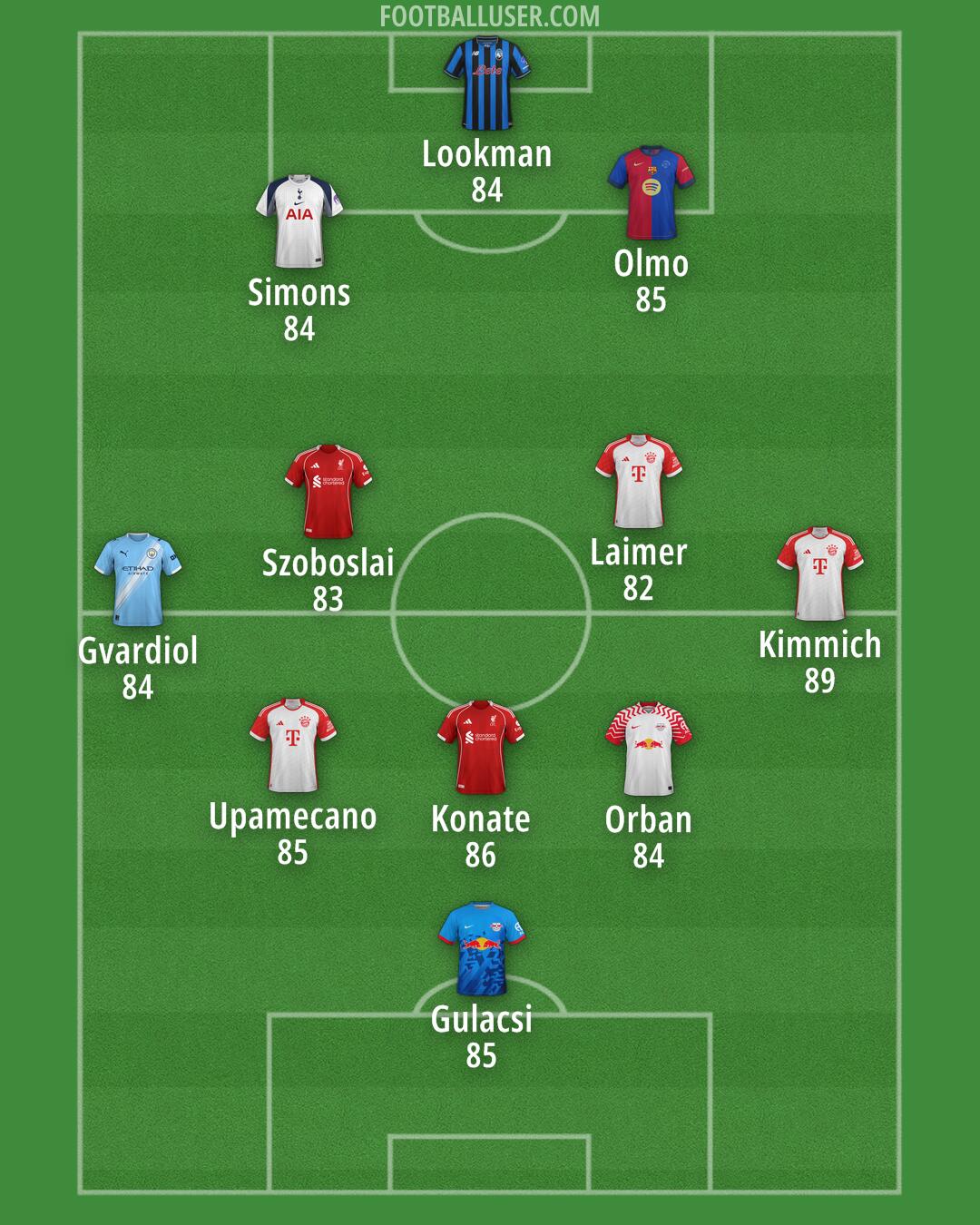 Custom Team Formation 2025