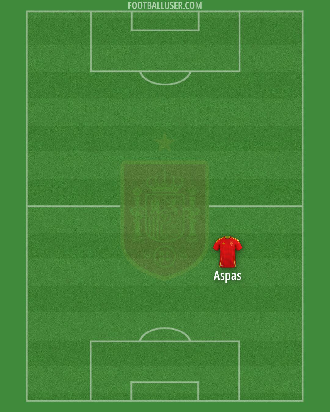 Spain Formation 2025