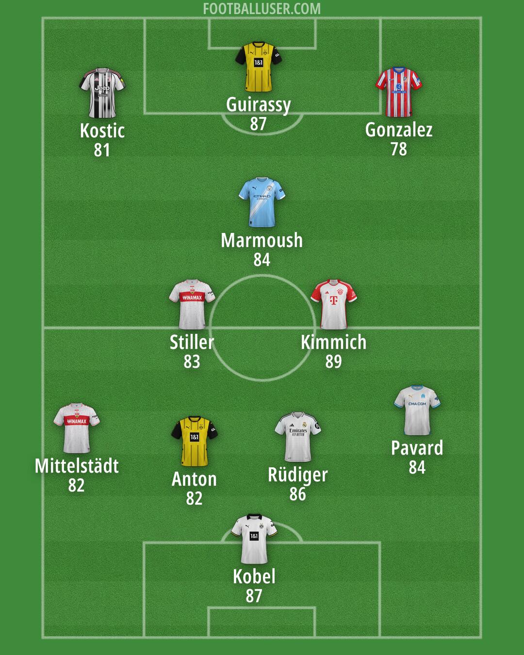 Custom Team Formation 2025