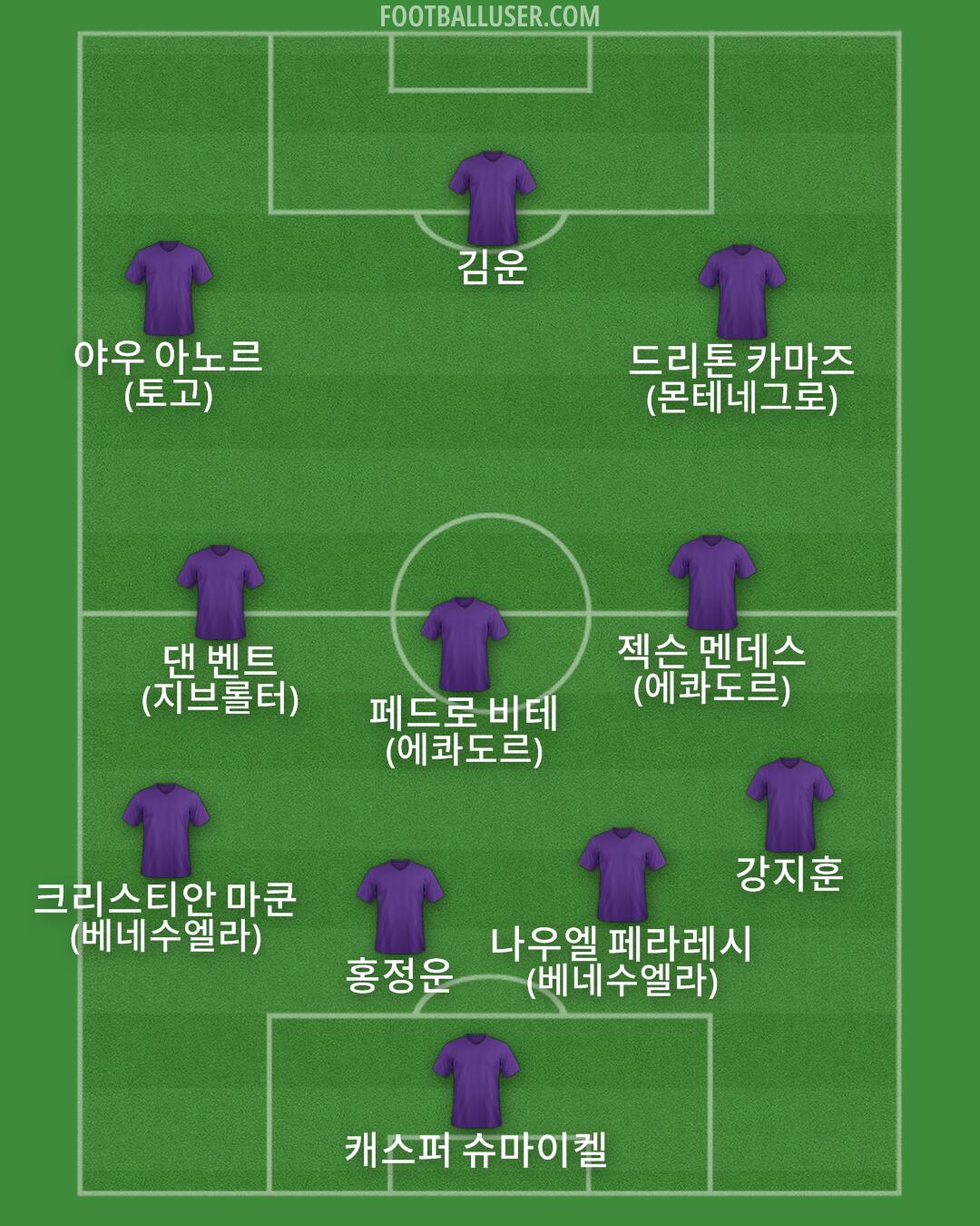 Custom Team Formation 2025