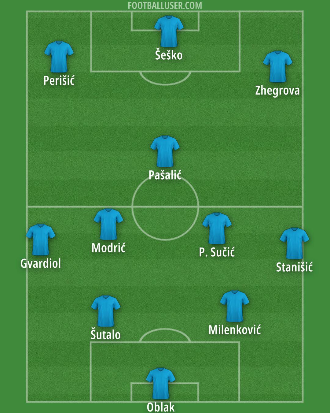 Custom Team Formation 2025