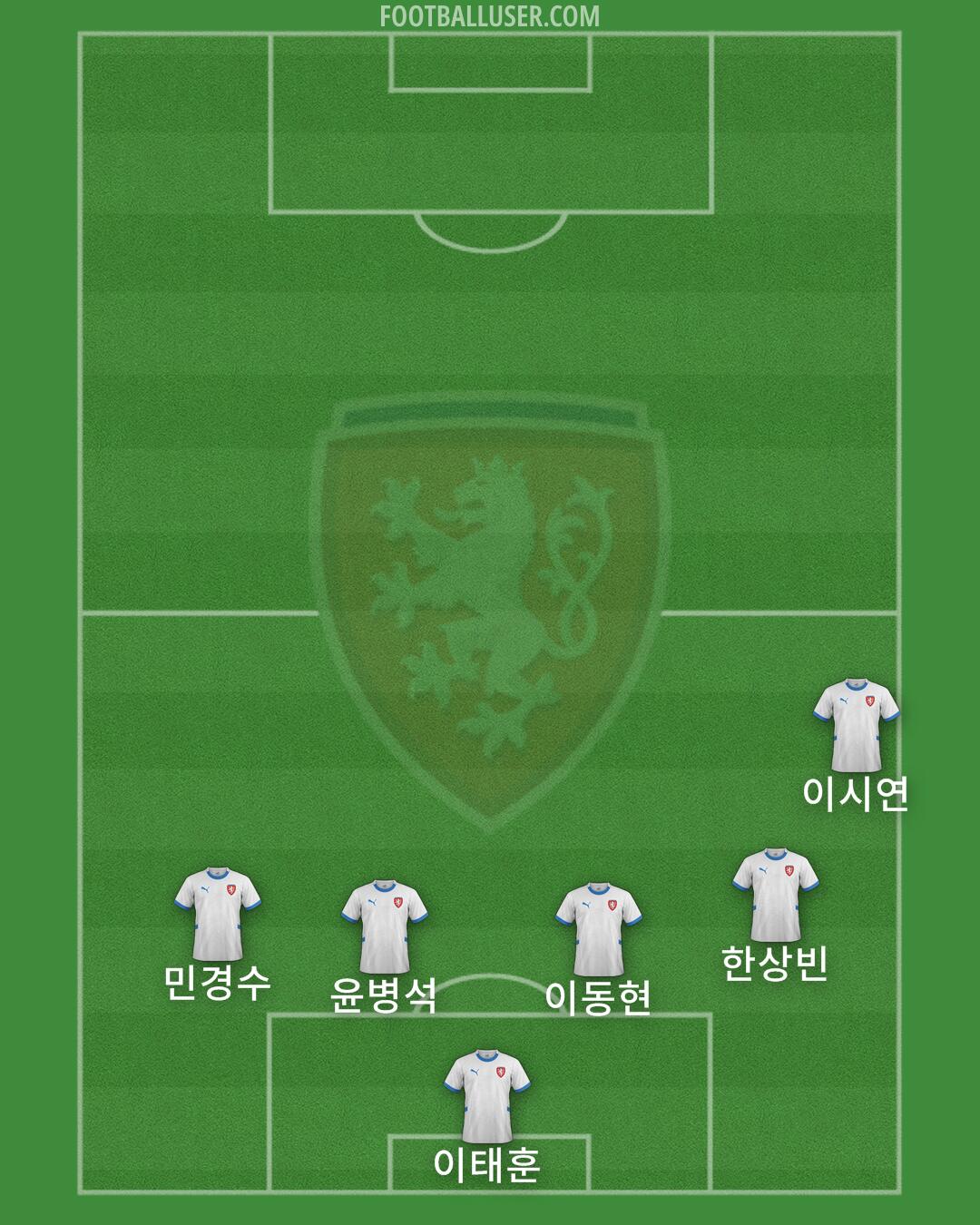 Czechia Formation 2025