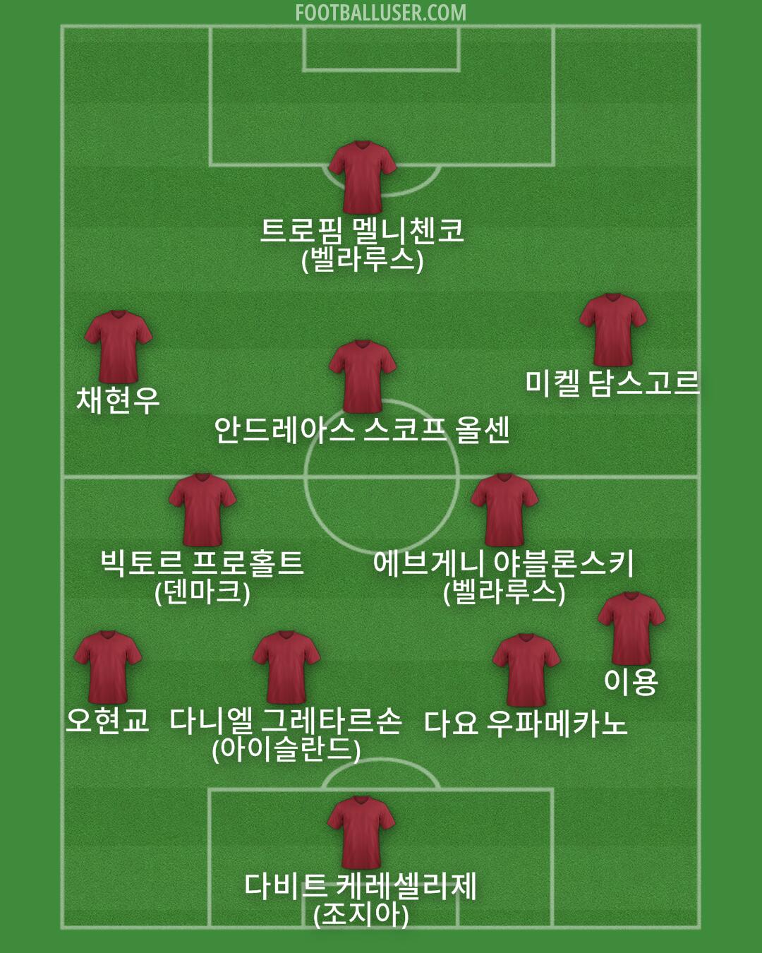 Custom Team Formation 2025