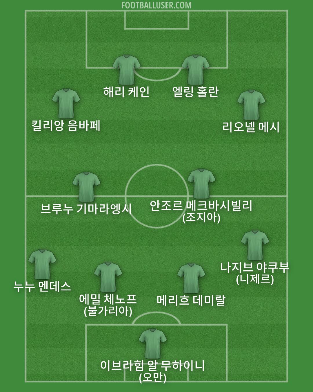 Custom Team Formation 2025