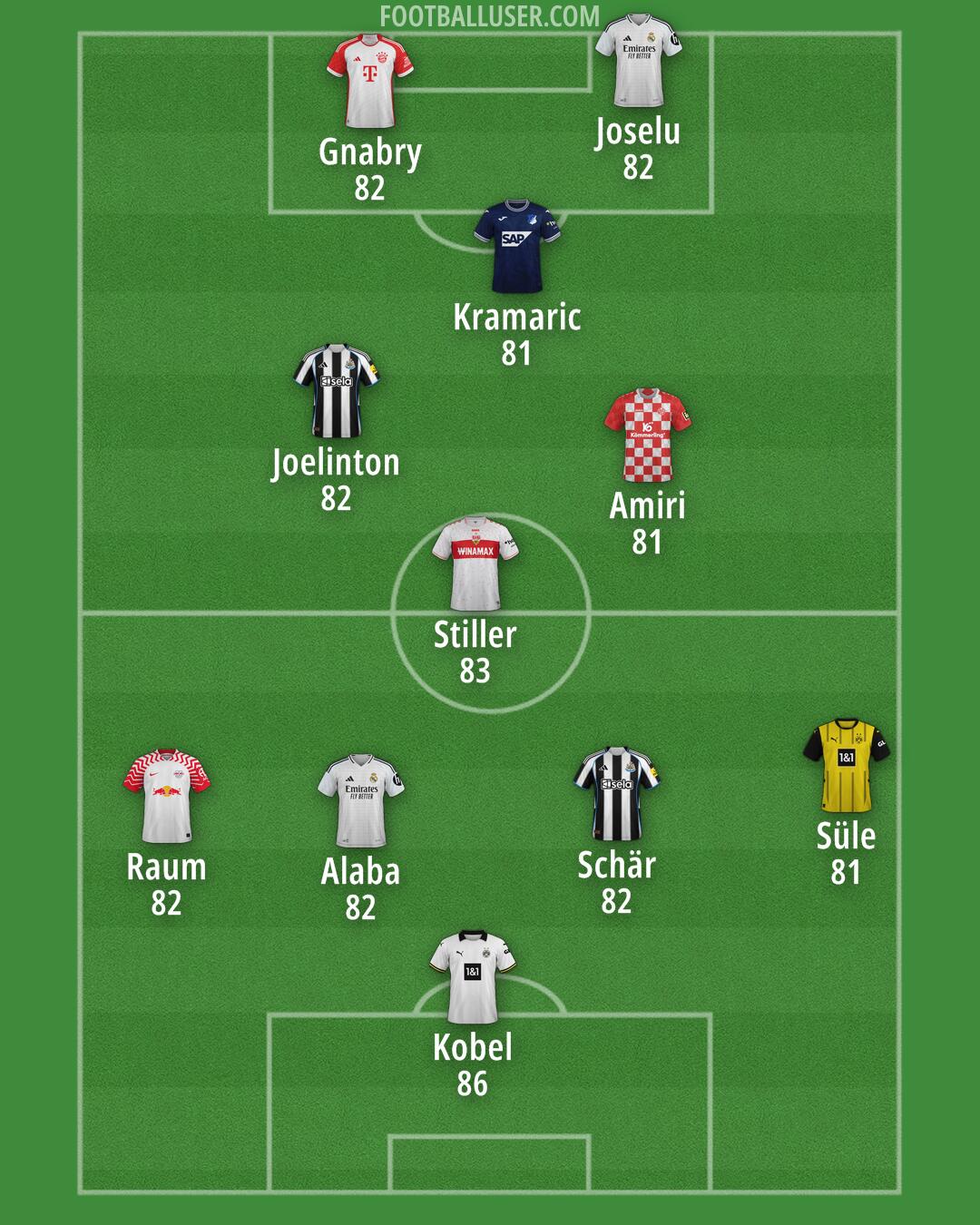 Custom Team Formation 2025