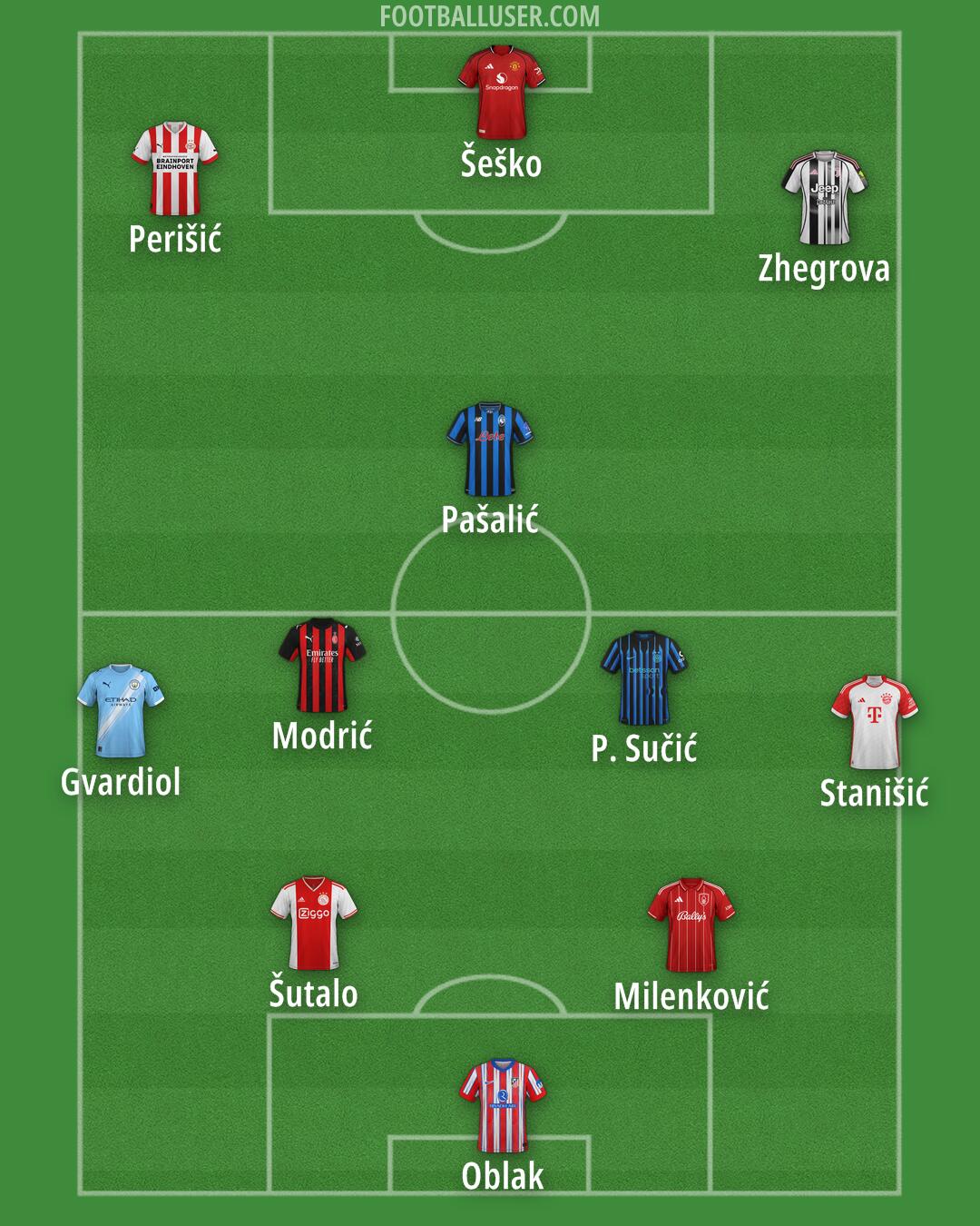 Custom Team Formation 2025