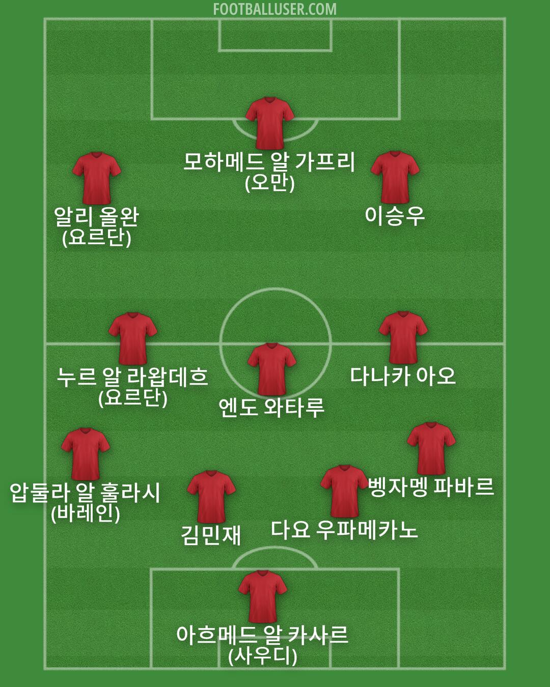 Custom Team Formation 2025