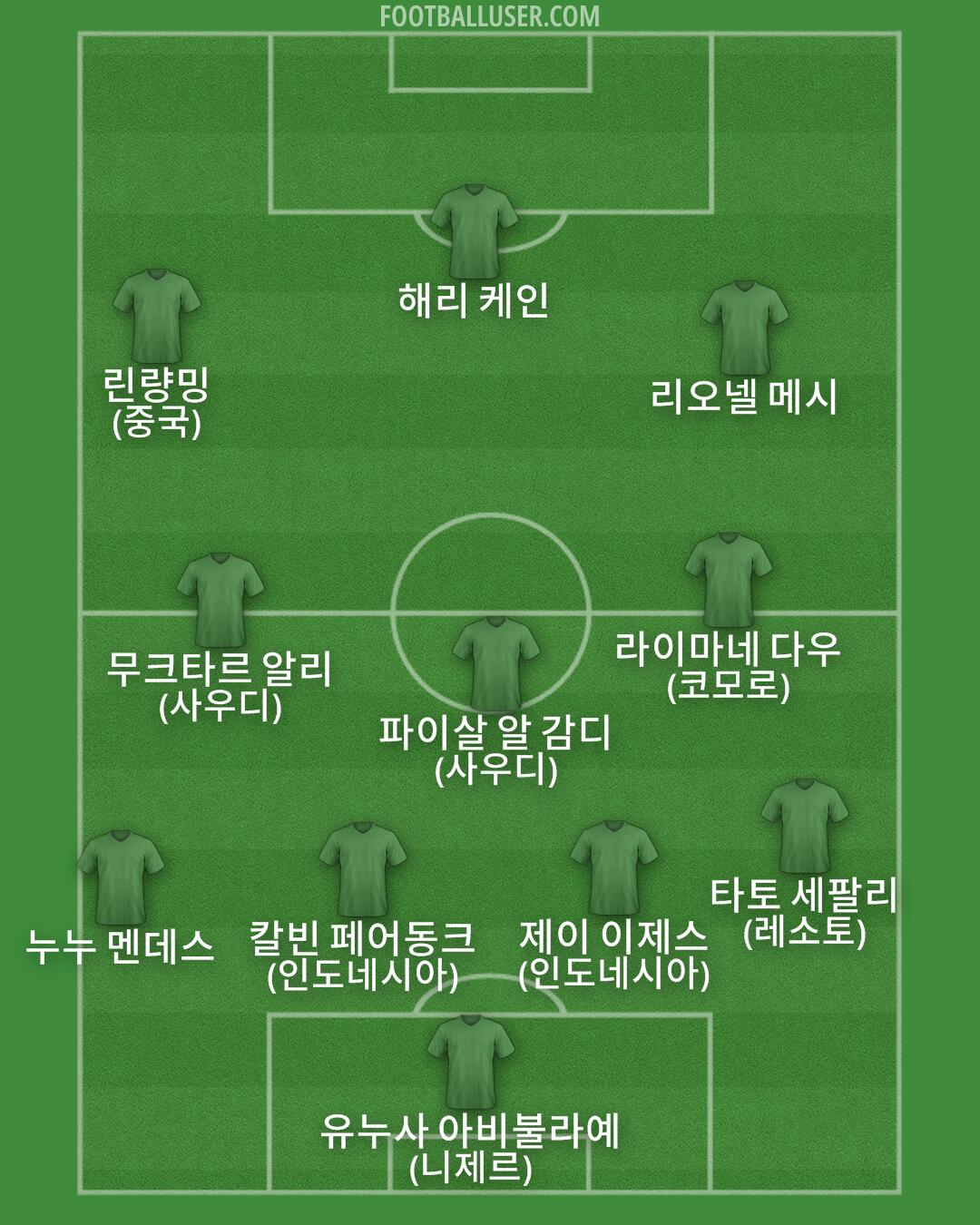 Custom Team Formation 2025