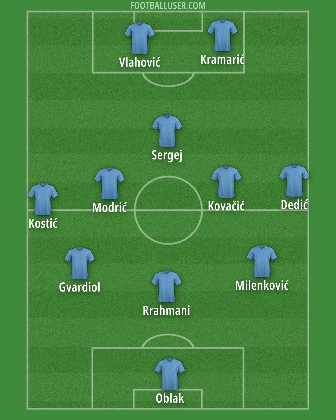 Custom Team Formation 2025