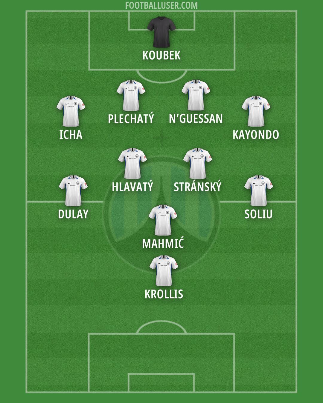 Slovan Liberec Formation 2025