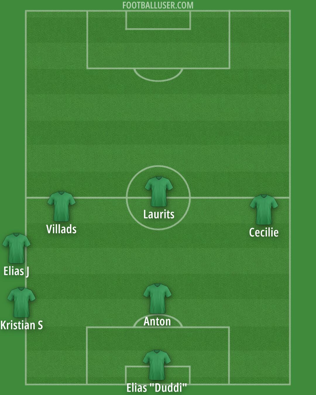 Custom Team Formation 2025