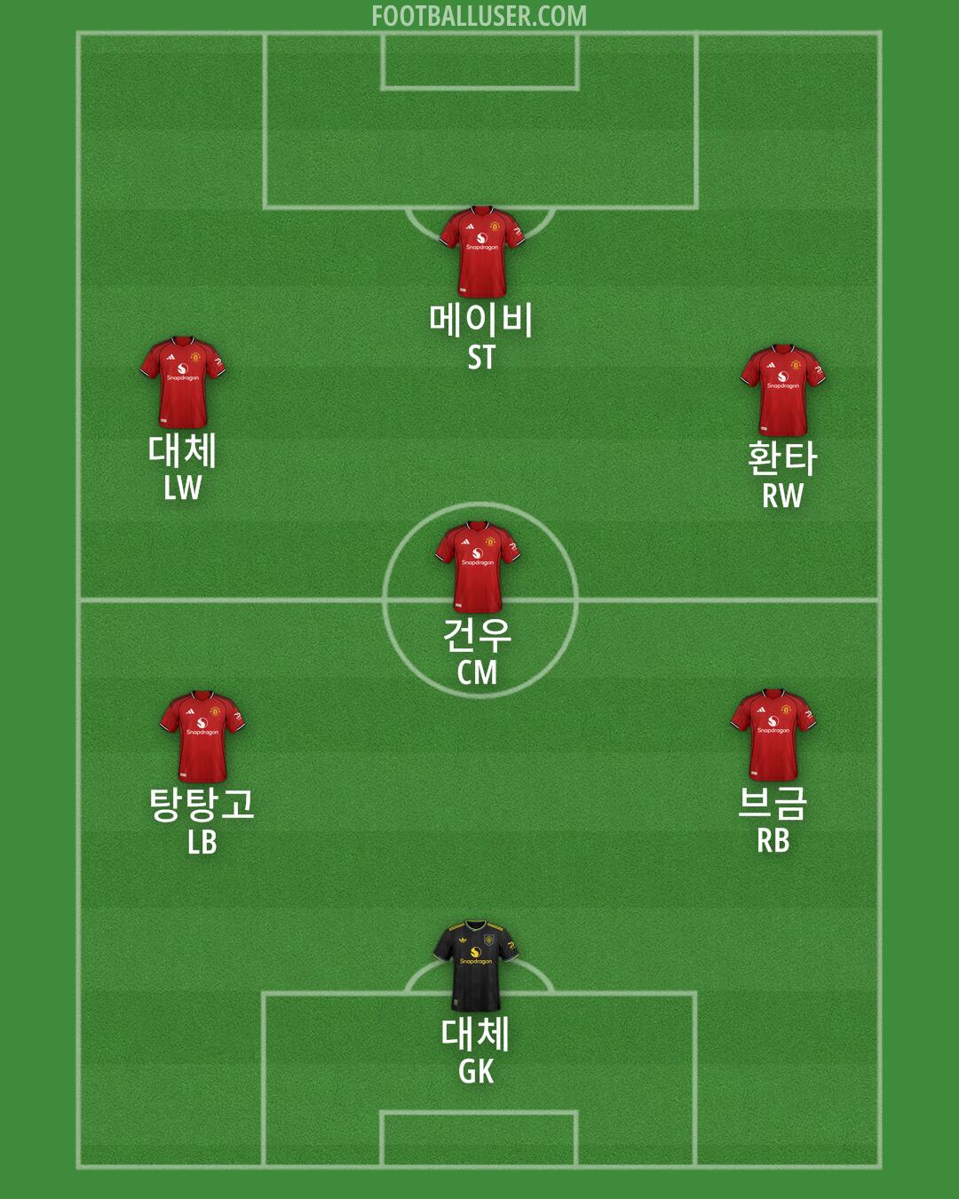 Man Utd Formation 2025