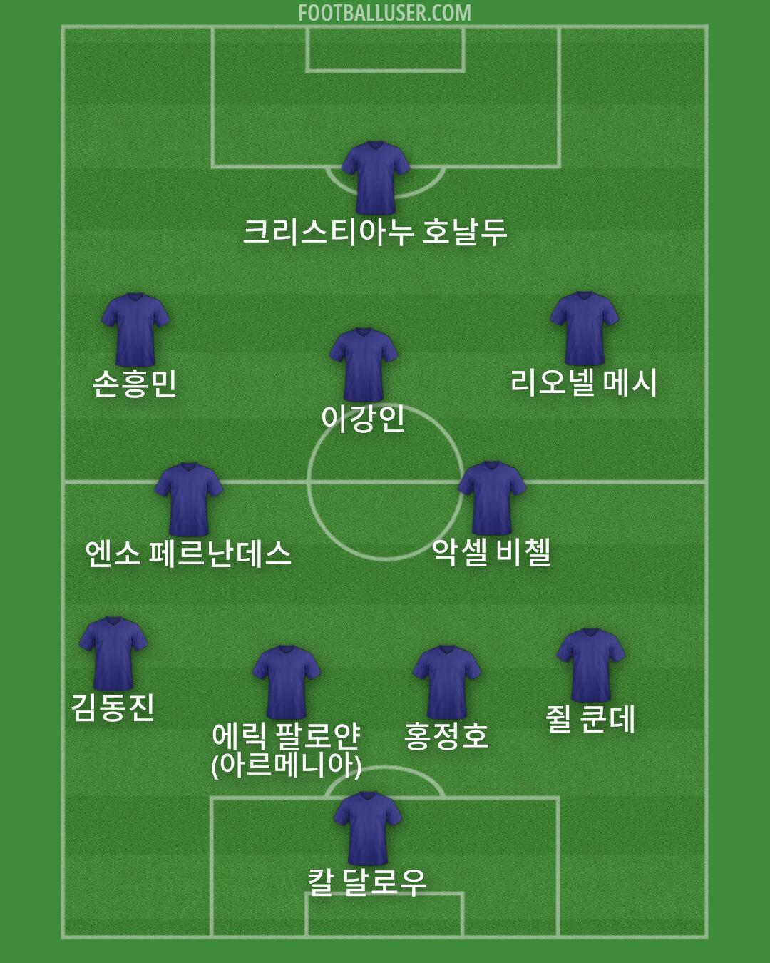 Custom Team Formation 2025