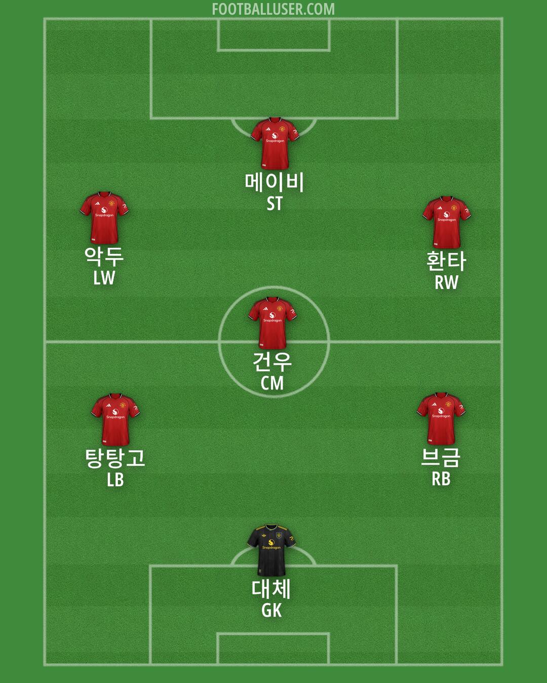 Man Utd Formation 2025