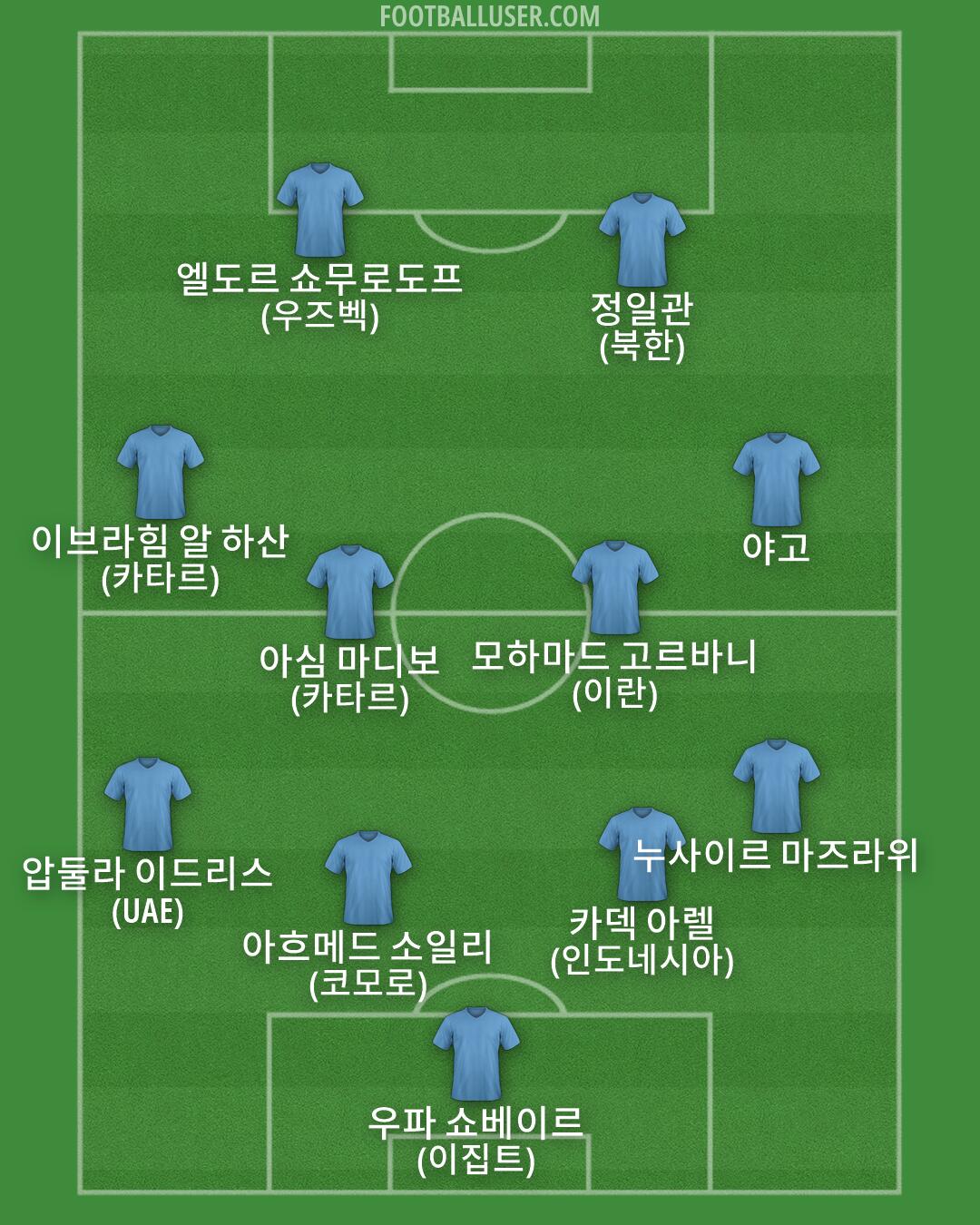 Custom Team Formation 2025