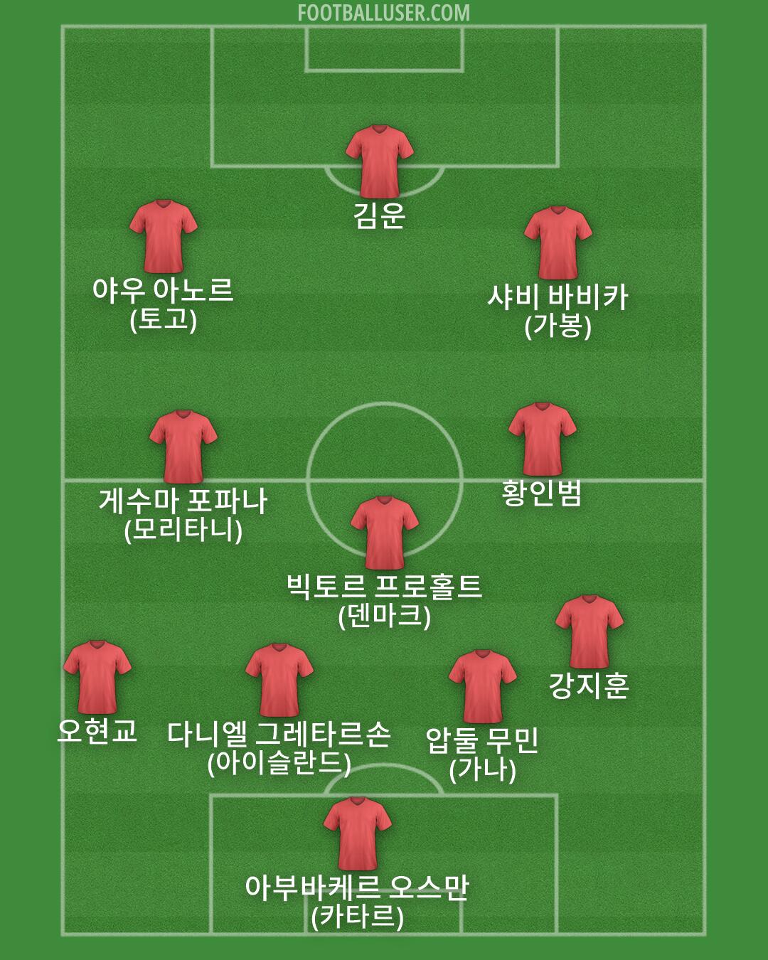 Custom Team Formation 2025