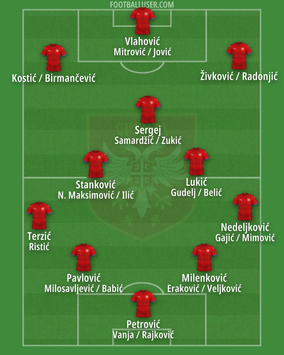 Serbia Formation 2025