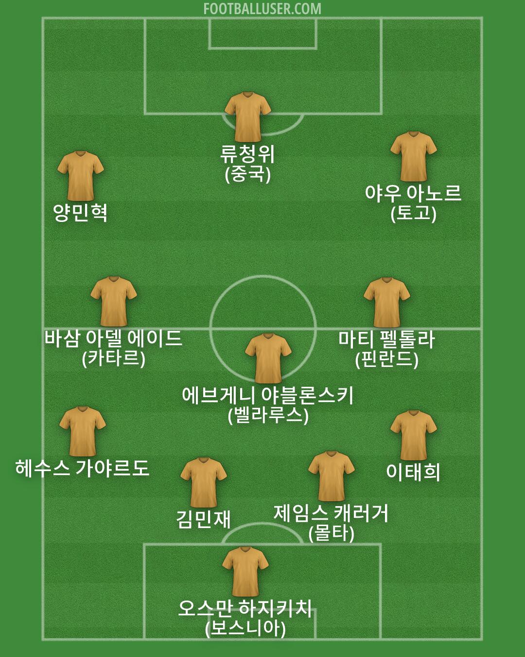 Custom Team Formation 2025