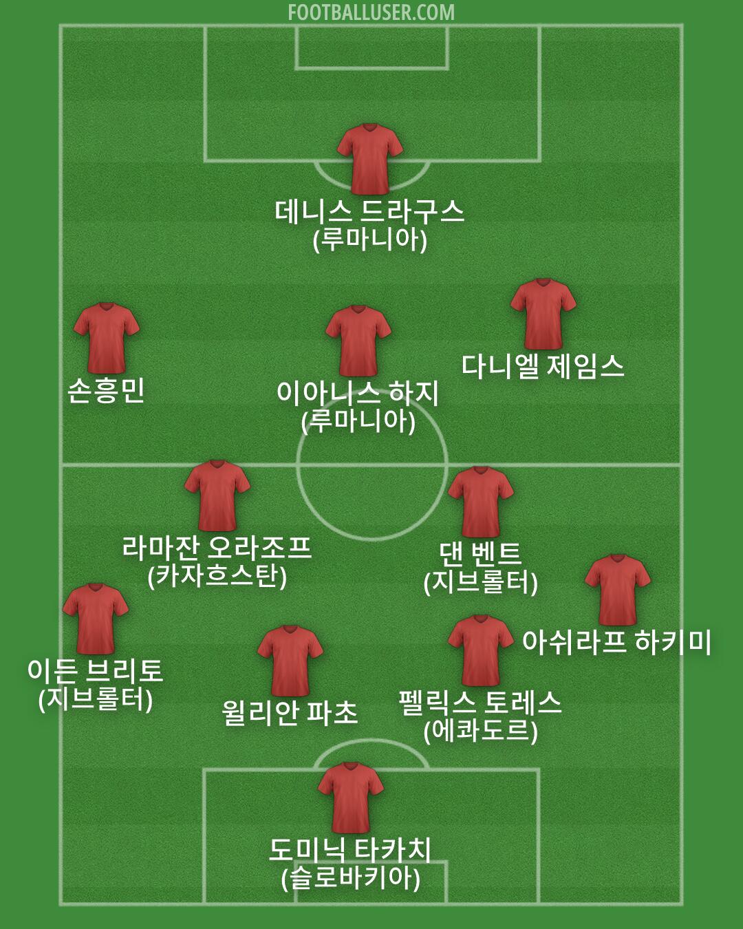 Custom Team Formation 2025