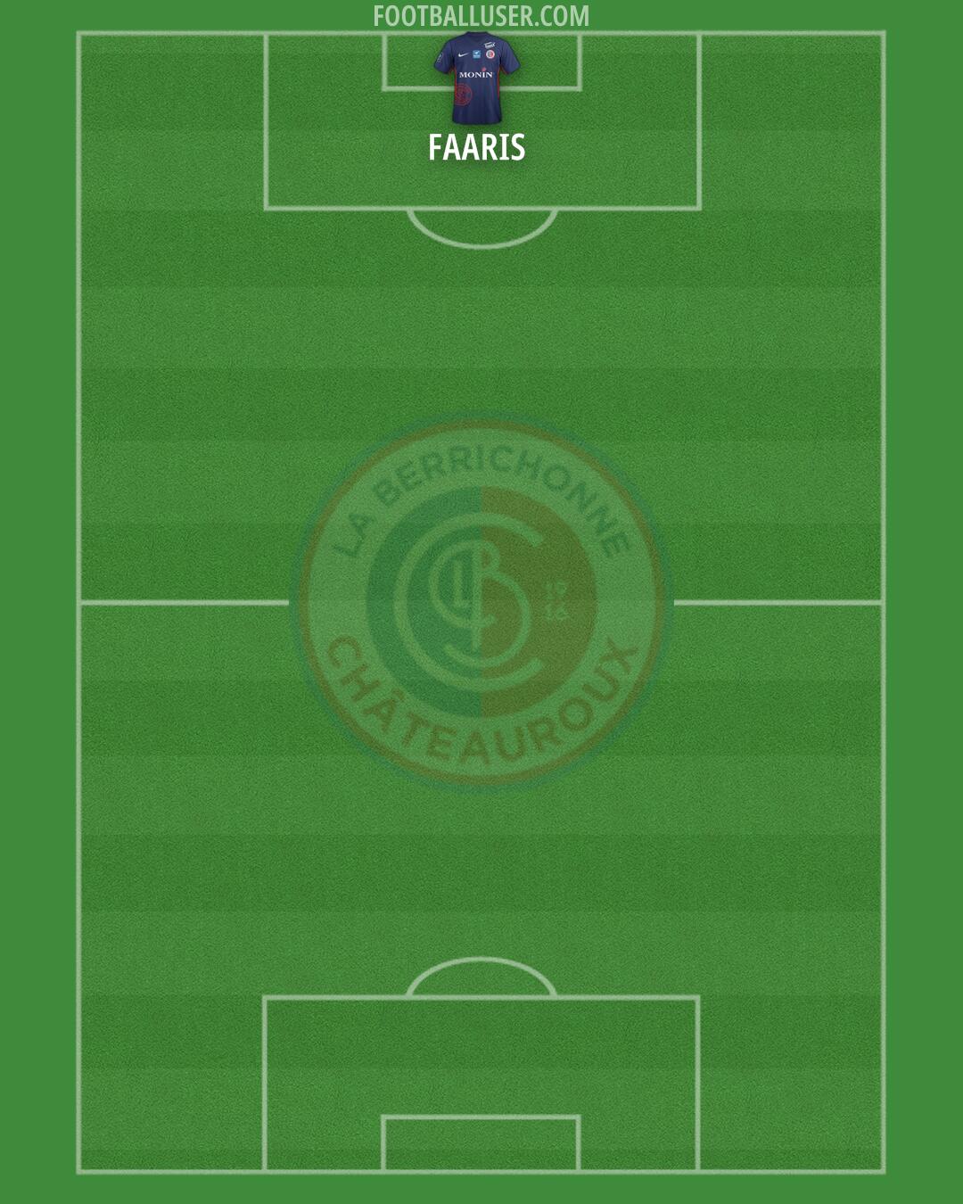 Châteauroux Formation 2025