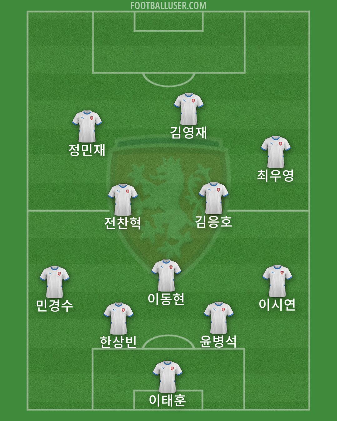 Czechia Formation 2025